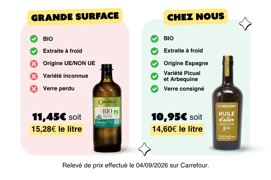 Huile d'Olive