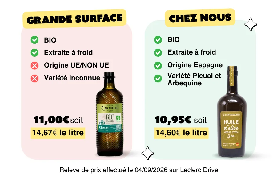 Huile d'Olive