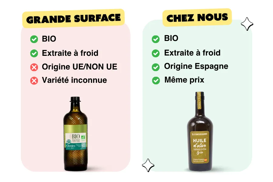 Huile d'Olive
