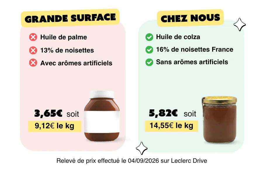 Pâte à tartiner