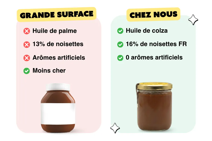 Pâte à tartiner