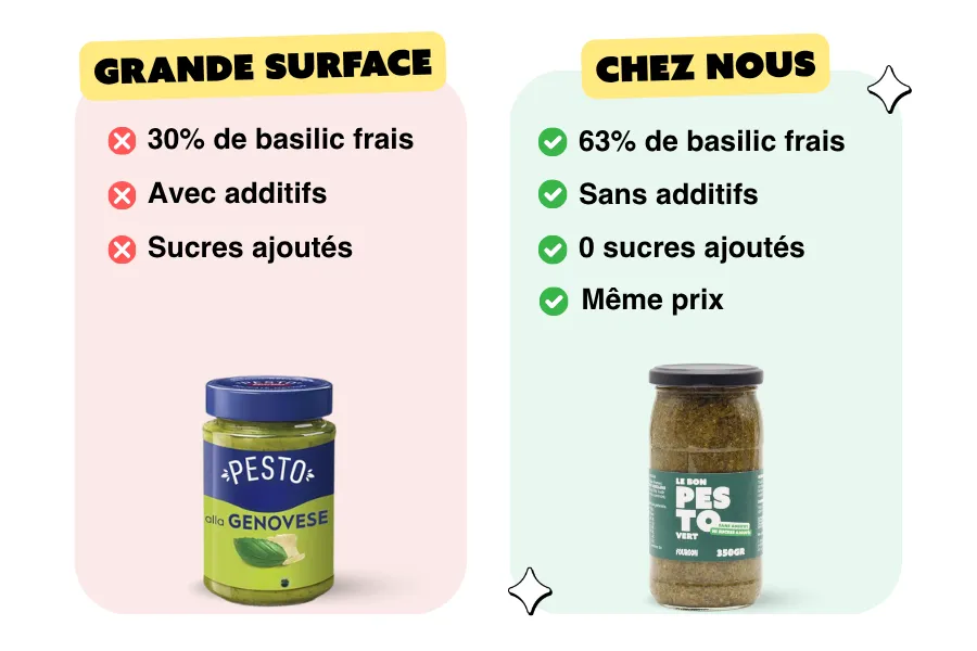 Pesto