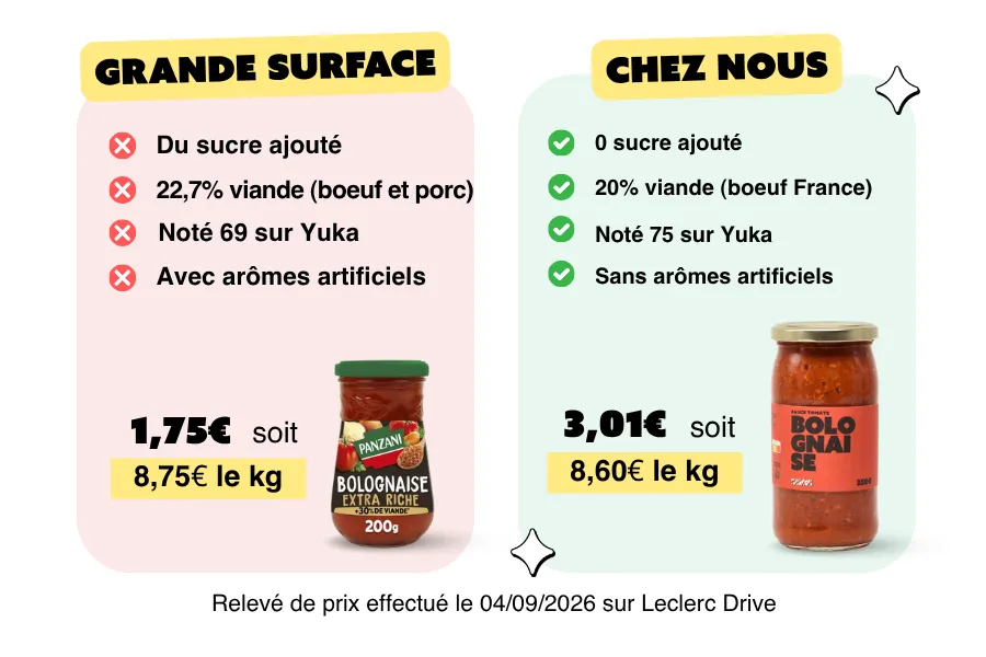 Sauce bolognaise
