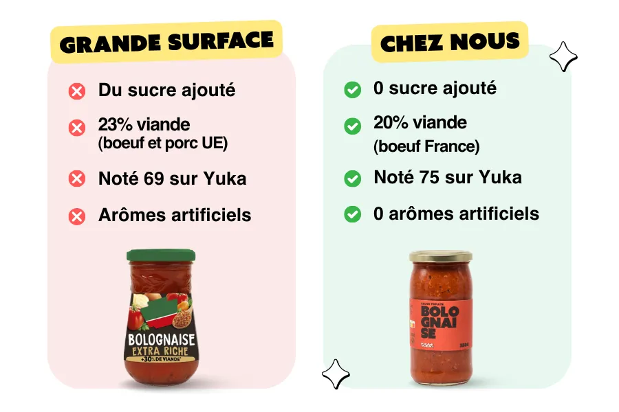Sauce bolognaise
