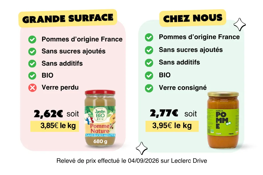 Compote