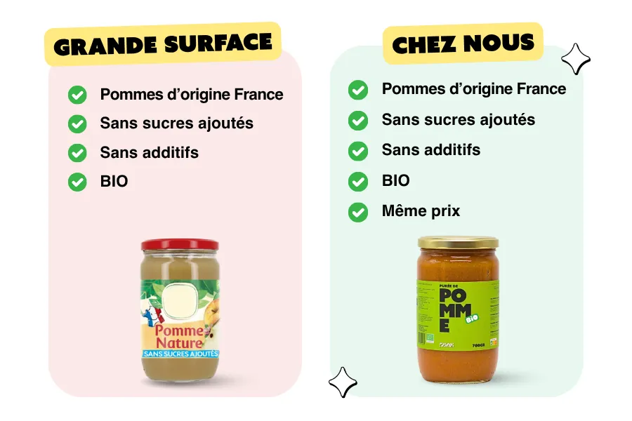 Compote